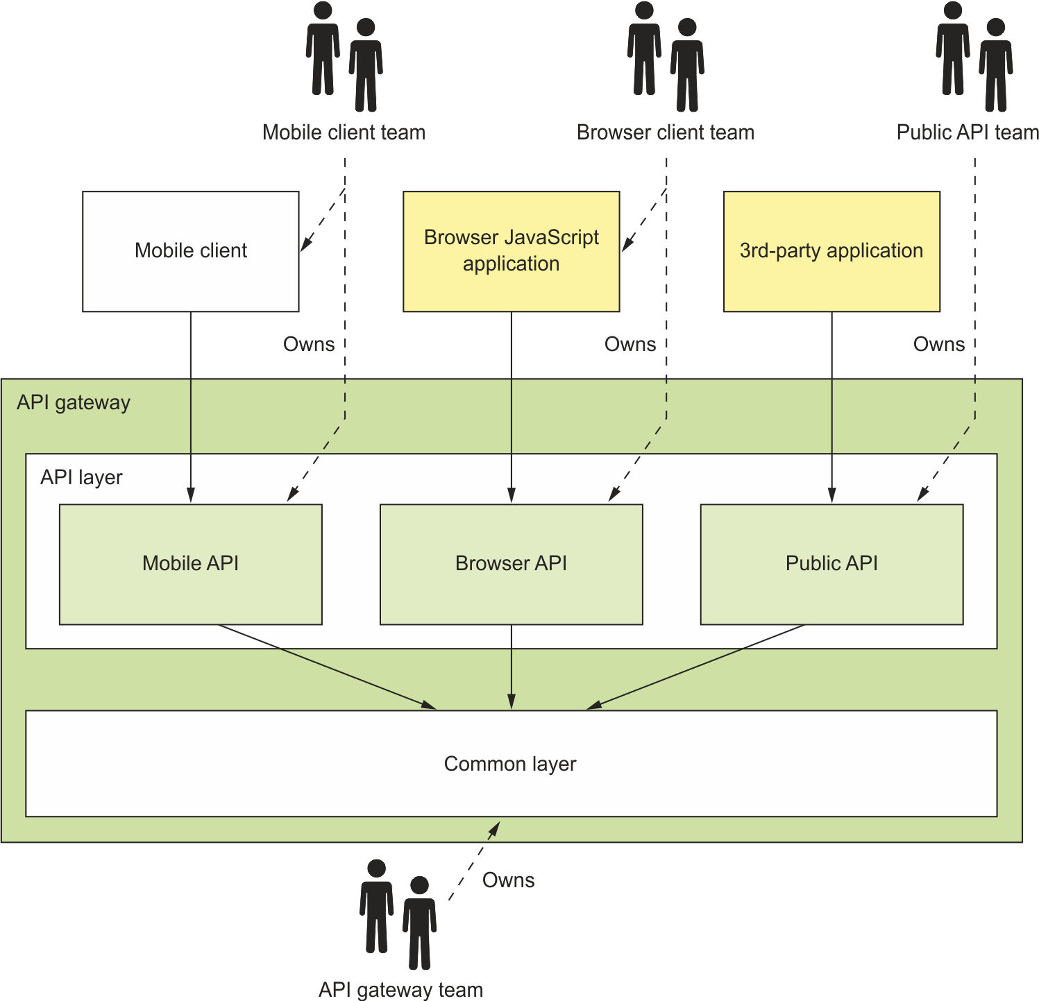 8장 외부 API 패턴 | 유연한 개발자의 블로그